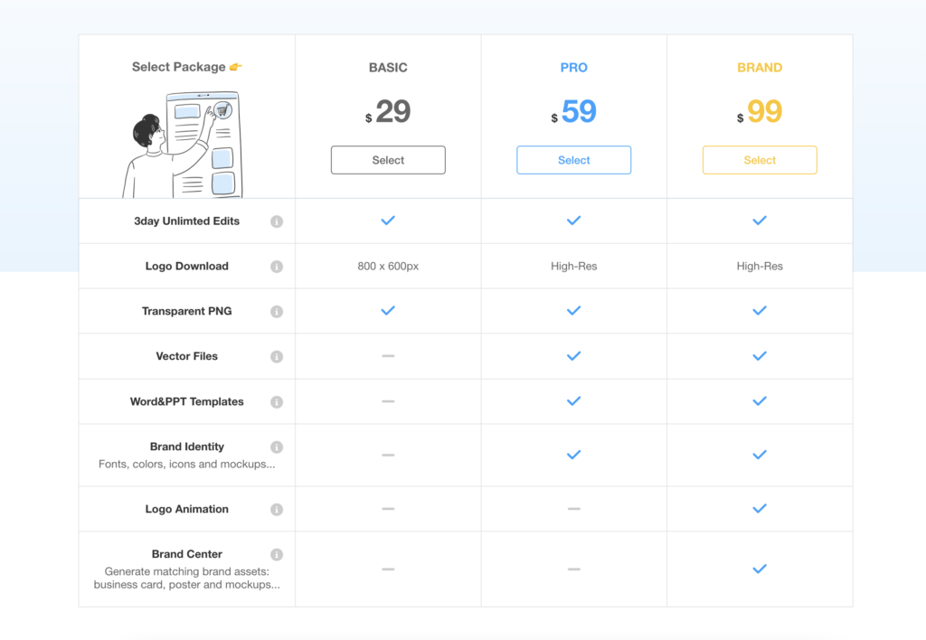 LogoAI pricing table