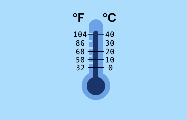 Fahrenheits vs Celsius on a thermometer