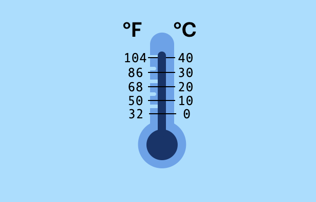 Converting 50 Degrees Celsius to Fahrenheit: What You Need to Know