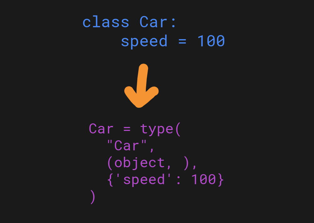 Defining a new class with the type function in python