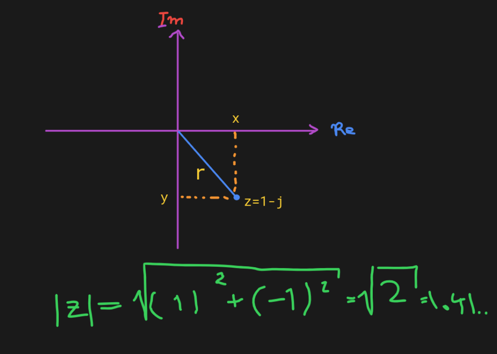 Calculating the absolute value of an imaginary number