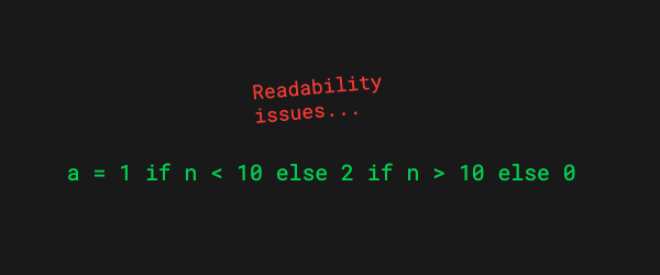 Python ternary operator readability problems with long expressions