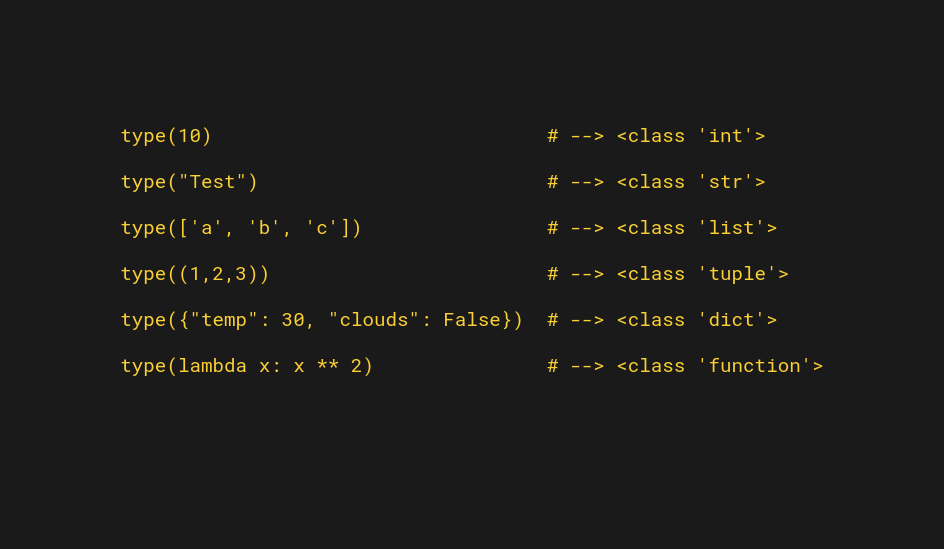 Checking data types with the type() function in Python