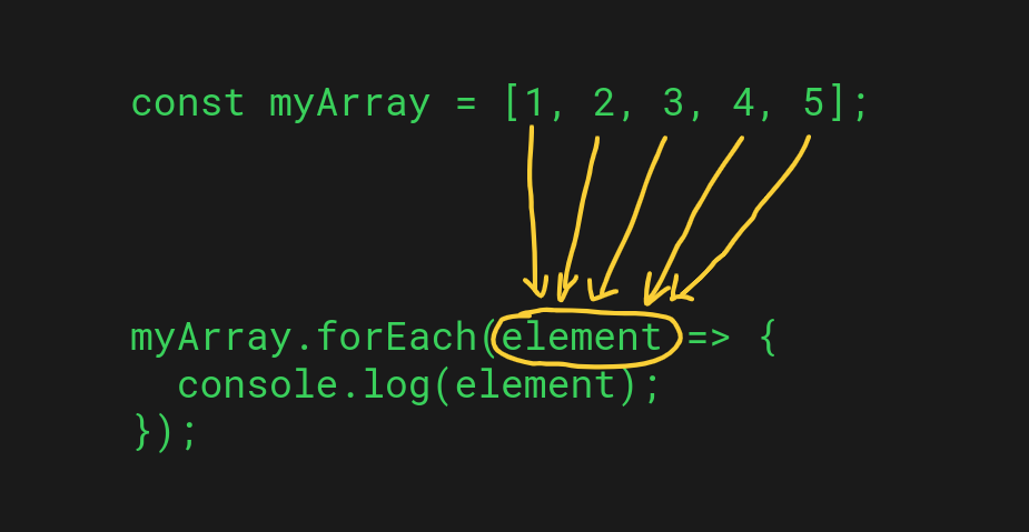 Javascript foreach function operating on array