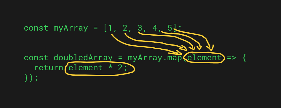 Javascript map function operating on an array