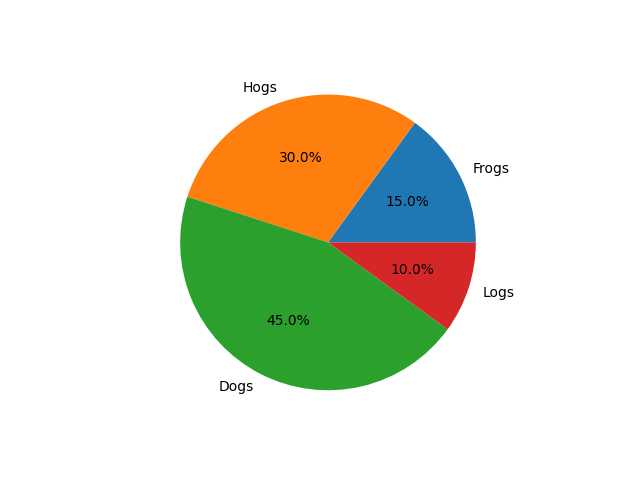 Pie chart in python