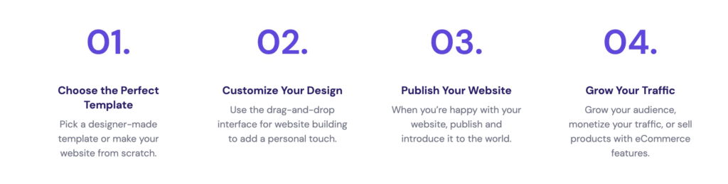 Hostinger AI sitebuilder workflow