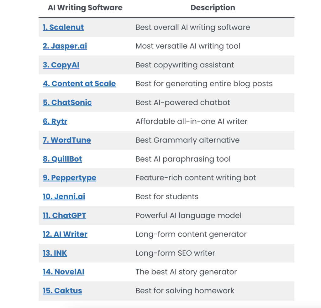 AI writing tools