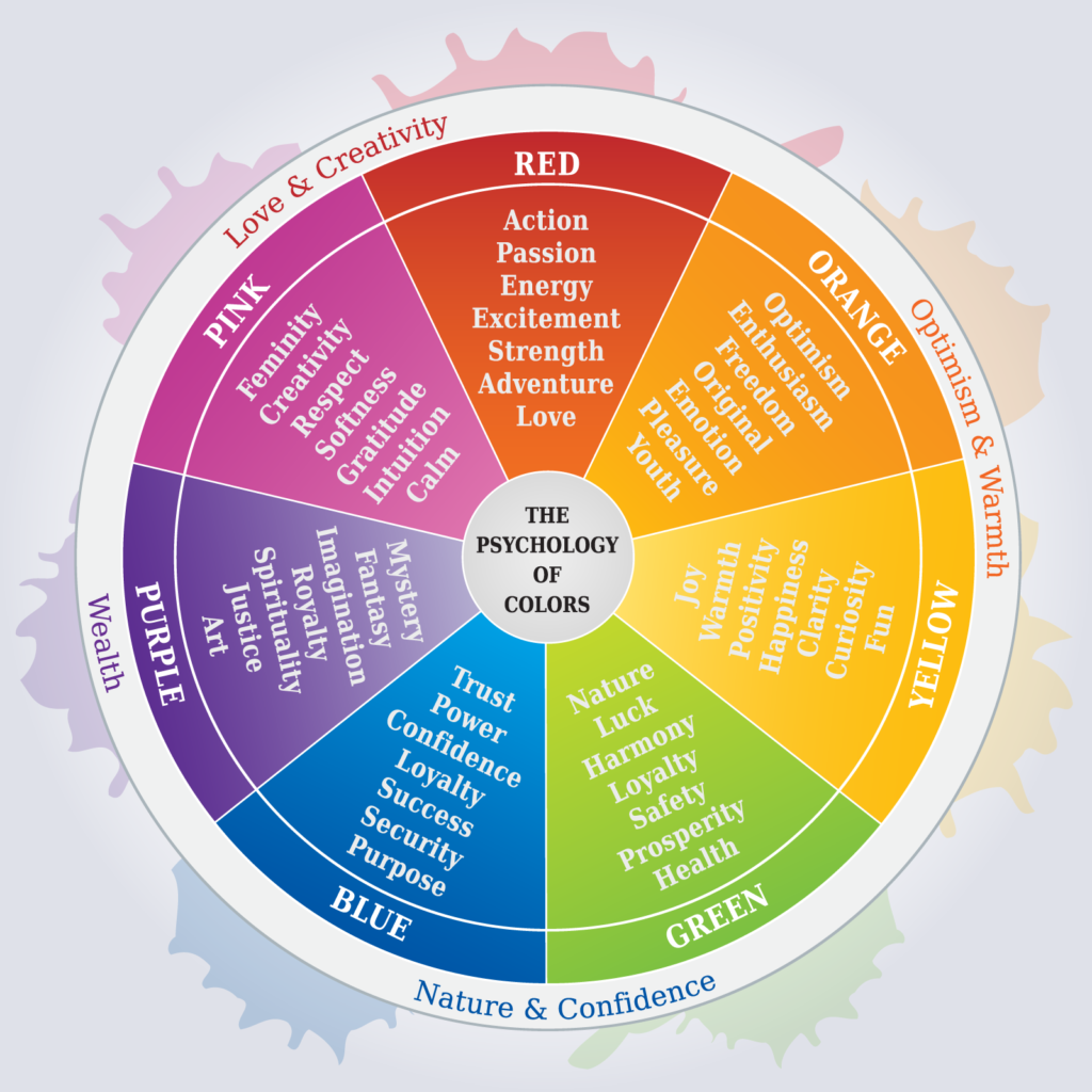 Color meanings